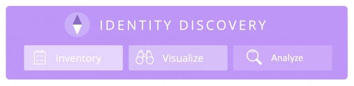 Identity Discovery - Strata's Approach