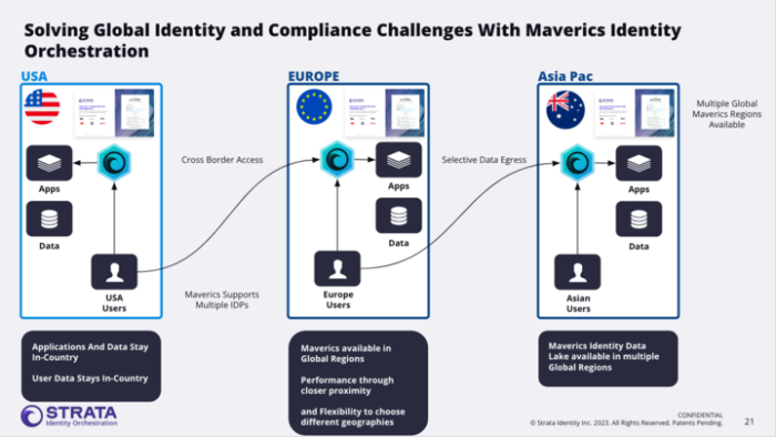 Solving global identity and compliance challenges with narrative and keyword.