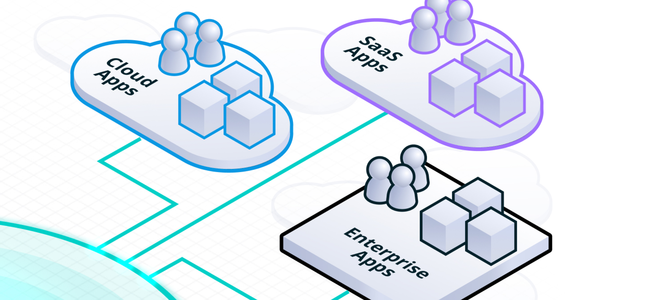 Diagram illustrating three categories of applications: Cloud Apps, SaaS Apps, and Enterprise Apps, each represented by icons of people and cubes within cloud shapes, seamlessly integrated through Identity Orchestration.