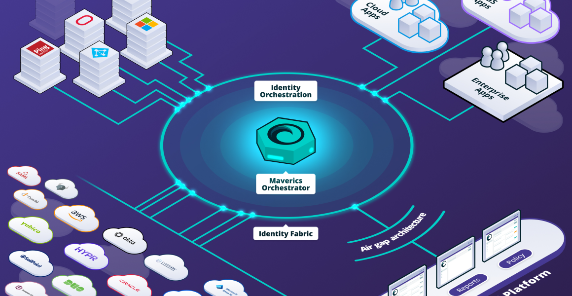 Diagram depicting "Maverics Orchestrator" integrating identity across various apps, platforms, and devices, featuring "Identity Fabric" and "Air gap architecture".