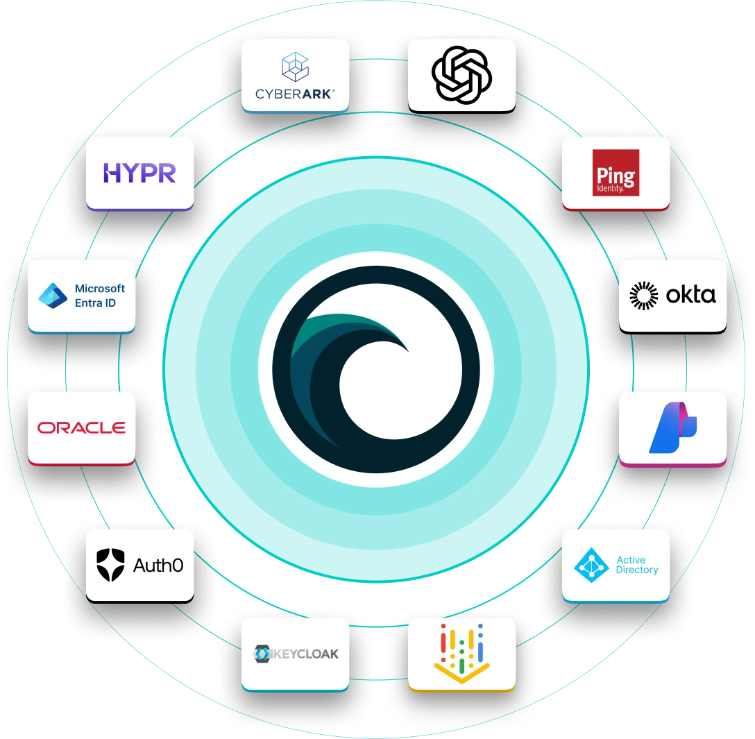 identity-software A central logo is surrounded by logos of identity and access management solutions, showcasing how you can integrate identity with platforms like CyberArk, Okta, Microsoft Entra ID, Ping Identity, Oracle, Auth0, Keycloak, and Active Directory.